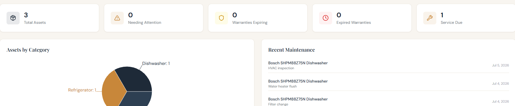 Dashboard stat tiles for total assets, items needing attention, warranties expiring, expired warranties, and service due